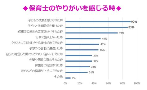 本当は「辛い」！？保育士さんの現実について 保育士さんのための保育コラム【保育士求人 ほいくジョブ】