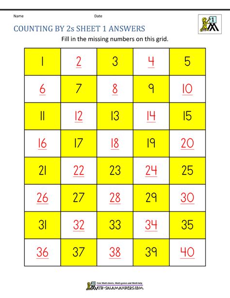 Count By 2s Chart