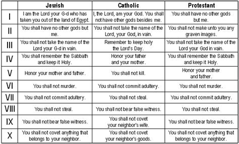 What Are The Ten Commandments Rchristianity