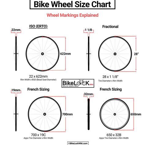What Size Bike Wheels Do I Need Sizekeg