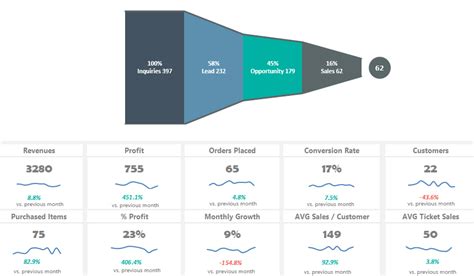Sales Funnel Template In Excel Conversion Rate Tracker 2021