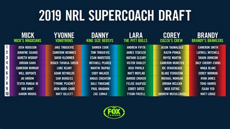 Nrl 2019 Fox League Supercoach Nrl Draft Picks Teams The Courier Mail