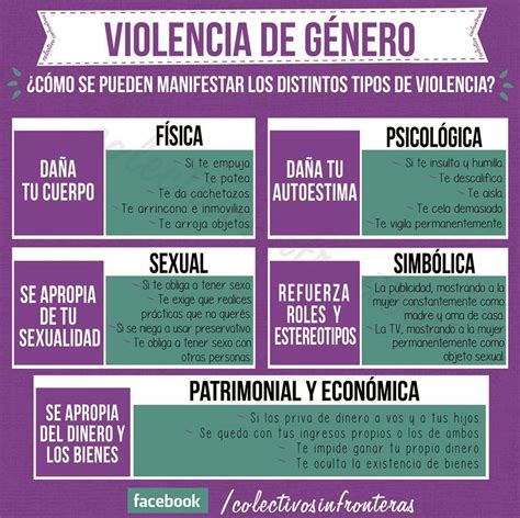 Como La Vida Misma ¿cómo Reconocer Los Distintos Tipos De Violencia