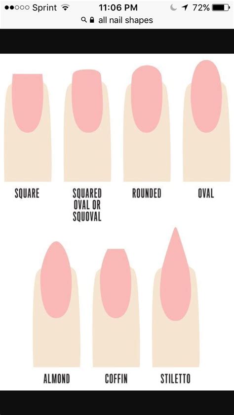Famous Different Type Of Nails Names Ideas Fsabd42