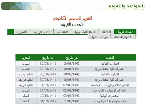 ناقشت إثنينية الحوار التي نظّمها مركز الملك عبد العزيز للحوار الوطني عن بعد بعنوان الإبداع والابتكار وتنمية المجتمع مفهوم الابتكار وأهميته ودوره في تقدم الدول، إضافة إلى معوقاته وكذلك سُبل تشجيعه، فضلا عن عناية. جدول اختبارات انتساب 1442 الفصل الثاني جامعة الملك عبد ...