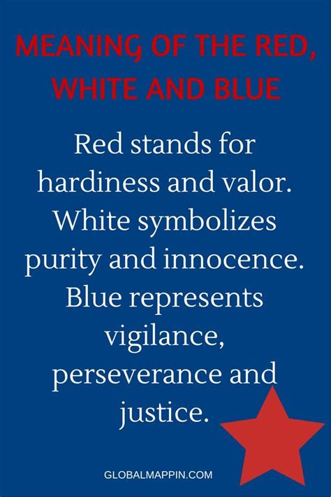 Red White And Blue American Patriot American Pride American History