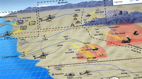 The Army Has Unveiled Its Plan For Swarms Of Electronic Warfare Enabled
