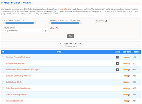 California Career Zone Interest Profiler Petra Mccarty