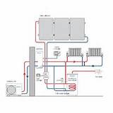 Images of System Boiler Installation