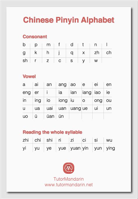 Mandarin Chinese Pinyin Alphabet Free Pdf Download Learn All The