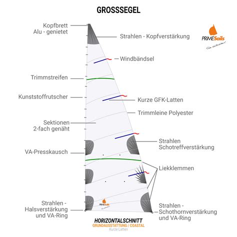 In diesem video sieht man einen horizontalschnitt. GROSSSEGEL HORIZONTALSCHNITT GRUNDAUSSTATTUNG COASTAL ...