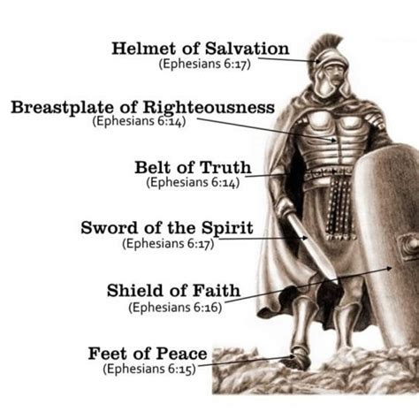 1 Armor Of God Charm Set Of 6 Pieces Ephesians 611 Be Etsy Australia