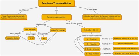 Funciones Trigonometricas Mapa Conceptual