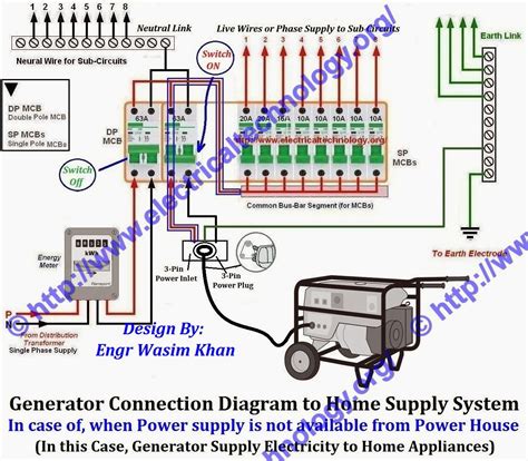 The line should be from generator. Generator Connection Diagram to Home Supply (With Separate ...