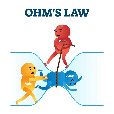 Ohms Law Simplified And Stuff We Are Testing Attainable Adventure