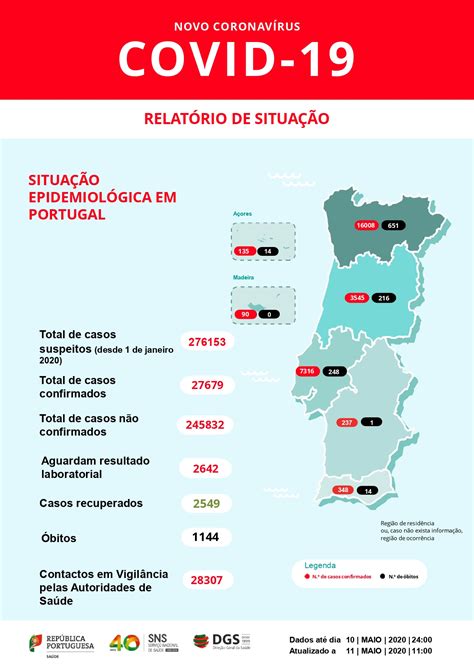 Este é o maior aumento diário de infeções desde o início da pandemia. Covid-19: Portugal com 1.144 mortos e 27.679 infetados | Jornal de Abrantes