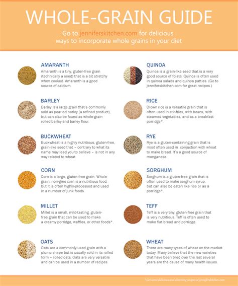 Your Guide To Whole Grains Jenniferskitchen