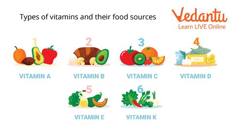 Vitamins Chart Types Health Benefits Function Source 47 Off