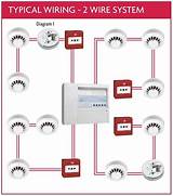 Difference Between Conventional And Addressable Fire Alarm System Pdf Pictures