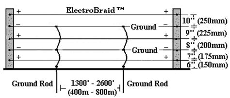 Residential electric wiring diagrams are an important tool for installing and testing home electrical circuits and they will also help you understand how electrical devices are wired and how various electrical devices and controls operate. Goat Fencing