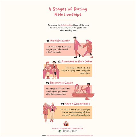 4 Stages Of Dating Relationships