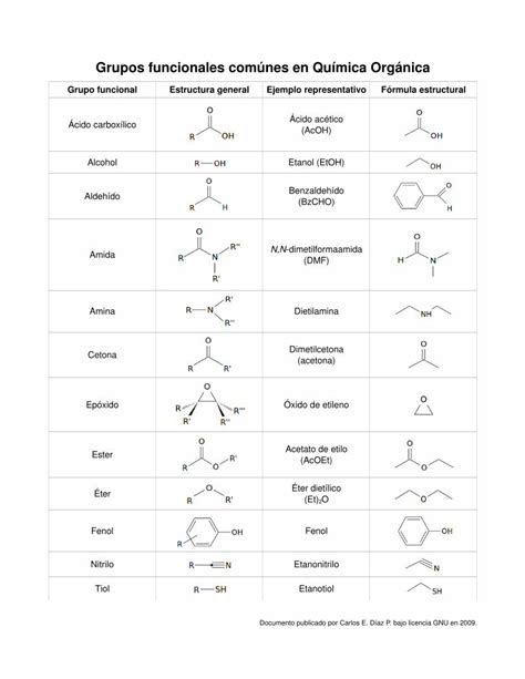 19244549 Tabla De Grupos Funcionales Comunes En Quimica Organica