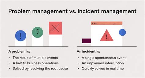 What Is Incident Management Steps Tips And Best Practices Asana