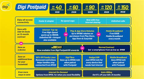 Digi Postpaid Plans From Rm40month Unlimited Internet With Contract