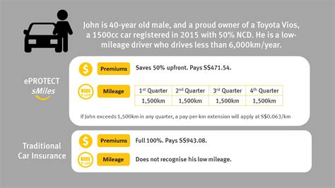 1 300 13 8888 fax: Etiqa Insurance Launches Reduced-Premium Usage-Based Car ...