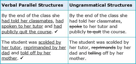 Choose The Sentence That Uses Parallel Structure Correctly