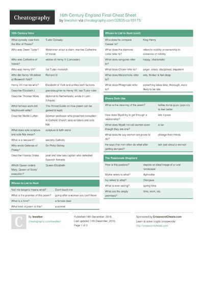 Grep English Cheat Sheet By Tme520 Download Free From