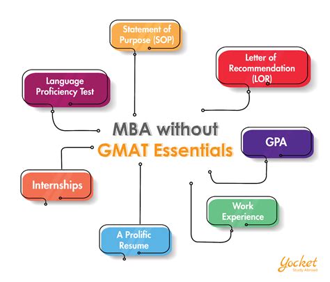 Pursue Mba Without Gmat Find Out Top Mba Programs And Colleges Abroad