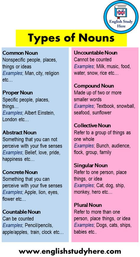 Noun Examples And Types