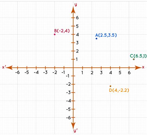 Coordinate Plane Graph Picture Worksheet