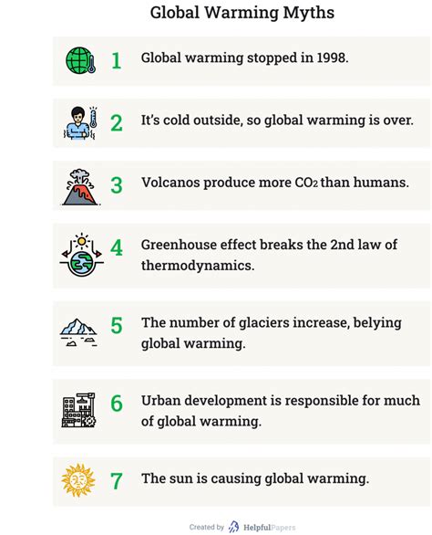 😝 summary of global warming essay essay summary of global warming 2022 10 22