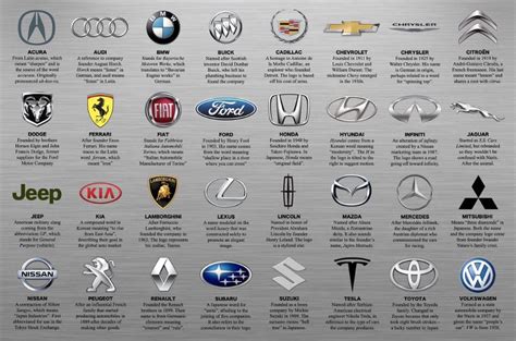 Araba Marka Amblemleri Araba Logoları ve Anlamları