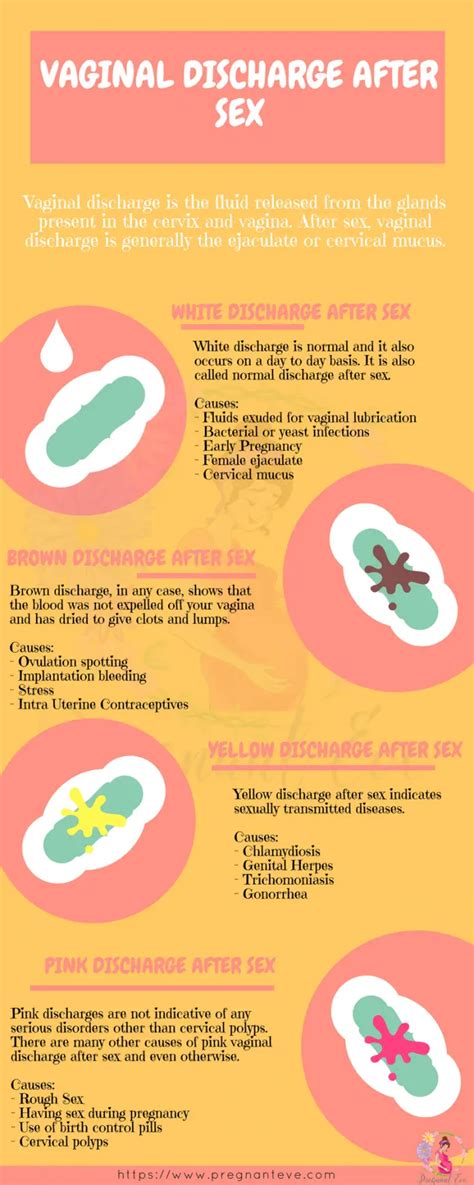 Vaginal Discharge After Sex Brown Pink Yellow White INFOGRAPHIC