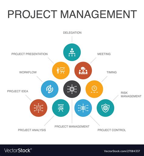 Project management infographic 10 steps concept Vector Image