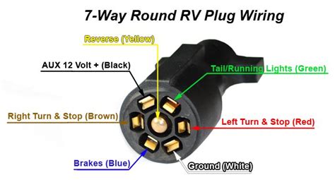 All trailers must be connected with trailer connector wiring in order to use their taillights and turn signals safely. Handy little Rv 7 way plug wiring diagram in 2020 | Trailer light wiring, Trailer wiring diagram ...