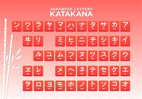 Transliteration of russian keyboard letter to copy text written with the russian keyboard, simply press the select all or to select and to paste a text go into the area where you want to paste your text (google search fields for example) and simultaneously press the ctrl and v on your keyboard. Japanese Letters Katakana Alphabet - Download Free Vectors ...