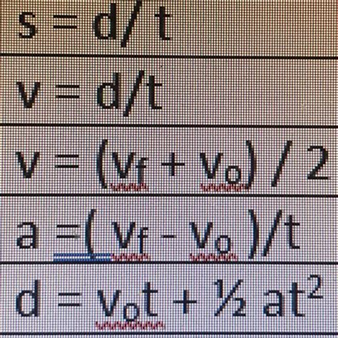 what does the equation v vf vo 2 help solve for what is the definition of “v” thank you
