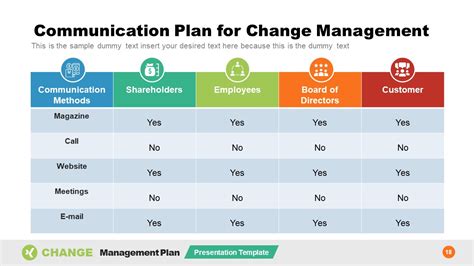 Organizational Change Management Communication Plan Template