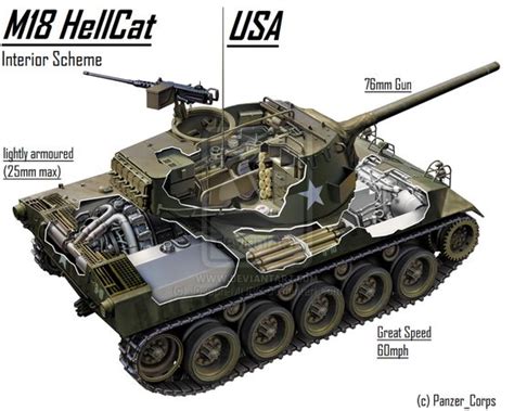M18 Hellcat Interior Tanks Your Welcome Pinterest Interiors