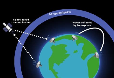 How Do Satellites Work Science Abc