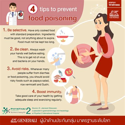 How Can You Avoid Food Poisoning
