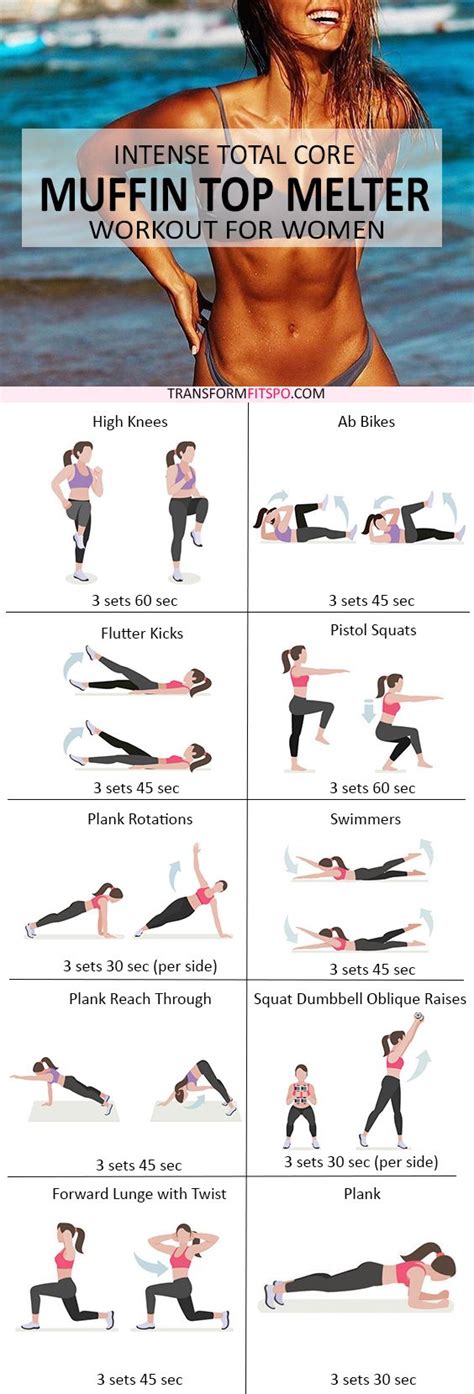 19 Most Intense Fat Burning Ab Workouts That You Will Ever