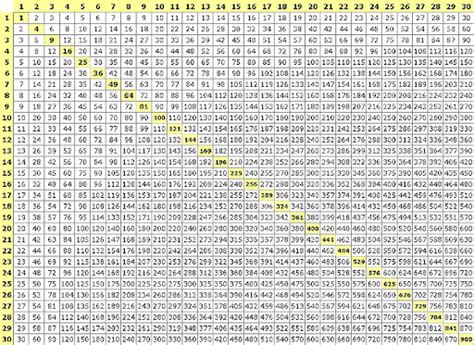 30 Info Multiplication Table 40x40 Hd Pdf Printable Download