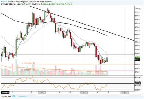 You'll see numerous posts on social media connected to bitcoin. An economist from Harward thinks that Bitcoin's value ...