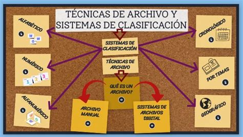 InfografÍa TÉcnicas De Archivos Y ClasificaciÓn