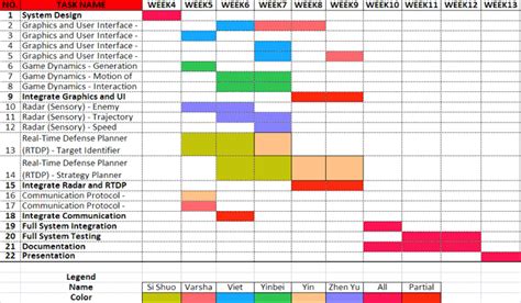 Diagrama De Gantt Diagrama De Gantt Aprendizaje Plan De Marketing